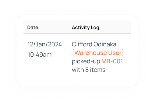 Staff activity audit interface